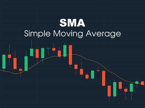 Simple Moving Average: My Successful Tested Trading Tactics